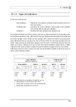 Preview for 52 page of Shimadzu AUW120 Instruction Manual