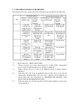 Предварительный просмотр 11 страницы Shimadzu B252KS Instruction Manual