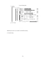 Предварительный просмотр 27 страницы Shimadzu B252KS Instruction Manual