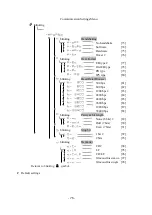 Предварительный просмотр 28 страницы Shimadzu B252KS Instruction Manual