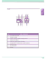 Preview for 7 page of Shimadzu Bransist Alexa Operation Manual