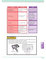 Preview for 57 page of Shimadzu Bransist Alexa Operation Manual