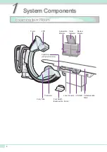 Предварительный просмотр 4 страницы Shimadzu BRANSIST safire HC9 Operation Manual