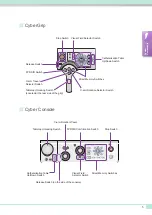 Предварительный просмотр 5 страницы Shimadzu BRANSIST safire HC9 Operation Manual