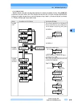 Preview for 62 page of Shimadzu EI-D1003M Instruction Manual