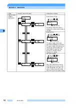 Preview for 67 page of Shimadzu EI-D1003M Instruction Manual