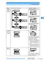 Preview for 68 page of Shimadzu EI-D1003M Instruction Manual