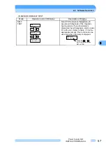 Preview for 70 page of Shimadzu EI-D1003M Instruction Manual