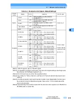 Preview for 72 page of Shimadzu EI-D1003M Instruction Manual