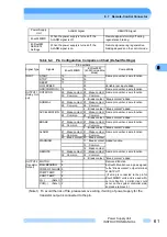 Preview for 74 page of Shimadzu EI-D1003M Instruction Manual