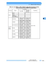 Preview for 76 page of Shimadzu EI-D1003M Instruction Manual