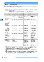 Preview for 81 page of Shimadzu EI-D1003M Instruction Manual