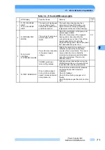 Preview for 84 page of Shimadzu EI-D1003M Instruction Manual