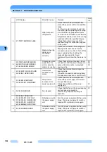 Preview for 85 page of Shimadzu EI-D1003M Instruction Manual