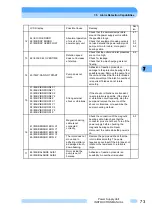 Preview for 86 page of Shimadzu EI-D1003M Instruction Manual