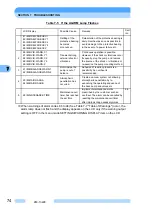 Preview for 87 page of Shimadzu EI-D1003M Instruction Manual