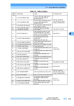 Preview for 88 page of Shimadzu EI-D1003M Instruction Manual