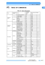 Preview for 102 page of Shimadzu EI-D1003M Instruction Manual