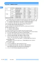 Preview for 103 page of Shimadzu EI-D1003M Instruction Manual