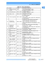 Preview for 104 page of Shimadzu EI-D1003M Instruction Manual