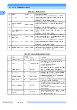 Preview for 105 page of Shimadzu EI-D1003M Instruction Manual