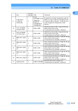 Preview for 106 page of Shimadzu EI-D1003M Instruction Manual