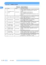 Preview for 107 page of Shimadzu EI-D1003M Instruction Manual