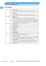 Preview for 109 page of Shimadzu EI-D1003M Instruction Manual