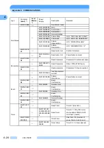 Preview for 115 page of Shimadzu EI-D1003M Instruction Manual