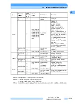 Preview for 116 page of Shimadzu EI-D1003M Instruction Manual