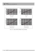 Предварительный просмотр 170 страницы Shimadzu GC-2014 Instruction Manual