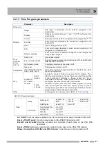 Preview for 239 page of Shimadzu GC-2014 Instruction Manual