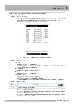 Preview for 249 page of Shimadzu GC-2014 Instruction Manual