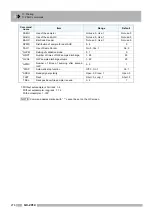 Preview for 288 page of Shimadzu GC-2014 Instruction Manual