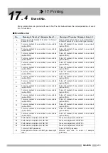 Preview for 291 page of Shimadzu GC-2014 Instruction Manual