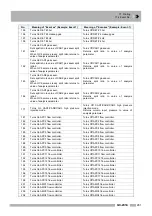 Preview for 293 page of Shimadzu GC-2014 Instruction Manual