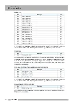 Preview for 296 page of Shimadzu GC-2014 Instruction Manual