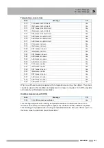 Preview for 299 page of Shimadzu GC-2014 Instruction Manual