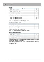 Preview for 300 page of Shimadzu GC-2014 Instruction Manual