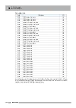 Preview for 302 page of Shimadzu GC-2014 Instruction Manual