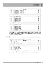 Preview for 305 page of Shimadzu GC-2014 Instruction Manual