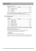 Предварительный просмотр 306 страницы Shimadzu GC-2014 Instruction Manual