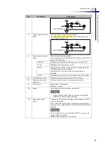 Preview for 25 page of Shimadzu Hyper Vision HPV-X2 Instruction Manual