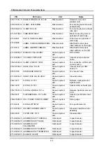 Preview for 110 page of Shimadzu ICPE-9000 Instruction Manual