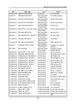 Preview for 111 page of Shimadzu ICPE-9000 Instruction Manual