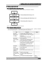 Preview for 50 page of Shimadzu MUX-100D Service Manual