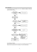 Preview for 114 page of Shimadzu MUX-100D Service Manual