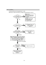 Preview for 116 page of Shimadzu MUX-100D Service Manual