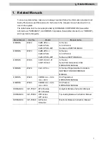 Preview for 4 page of Shimadzu OMRON CJ Series Network Connection Manual