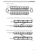 Preview for 57 page of Shimadzu OMRON CJ Series Network Connection Manual